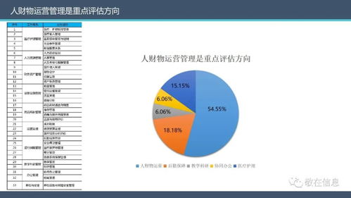 智慧管理分级标准解读,敬在信息产品及服务全面支持医院智慧管理等级评价
