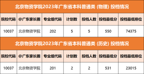 北京物资学院
