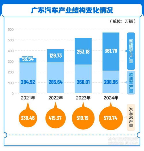 向新三角循环迈进,广东经济增速回升背后的动力嬗变