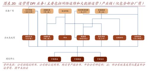 5g通信产业链,领先国际的龙头企业梳理 附股