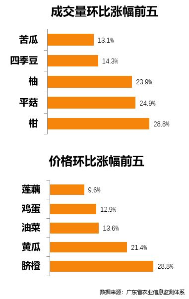 一周快讯 水果降价啦,吃货要不要买点果
