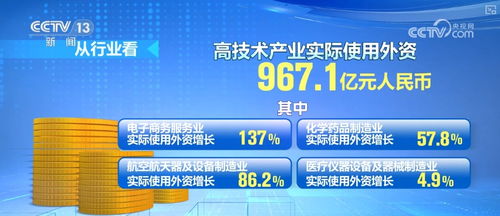 外资对华投资增长 数字产品消费火热 中国经济加力发展动力强劲