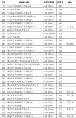 广东省旅行社名录