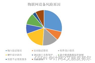 工业互联网安全风险因素分析